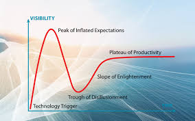 Ai hype cycle